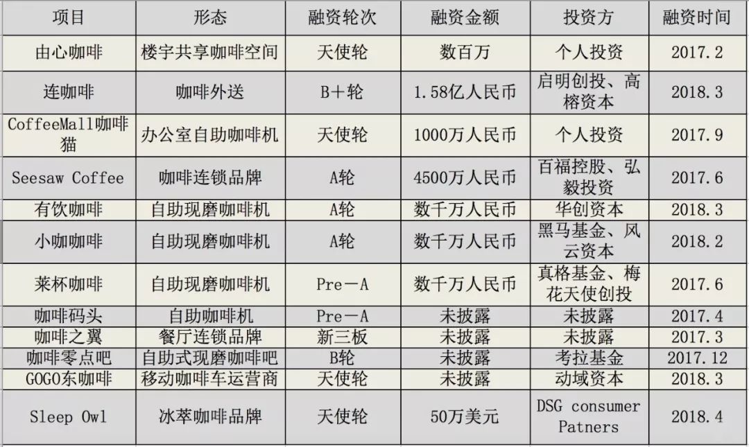 66元一支的网红雪糕，2000元一份的小龙虾…吃货清单的消费升级