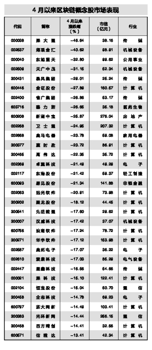 比特币年内暴涨两倍 区块链概念股现涨停潮