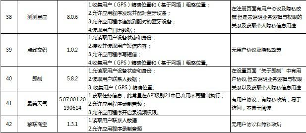 广东公安机关：“酷狗音乐”“艺龙旅行” 等42款APP违规收集用户信息