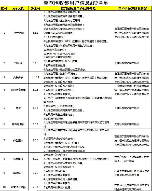 广东公安机关：“酷狗音乐”“艺龙旅行” 等42款APP违规收集用户信息