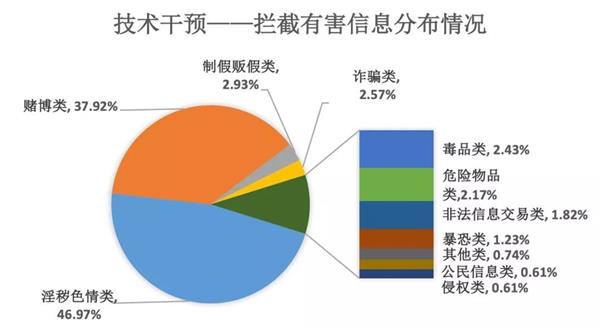 为啥网上色情内容少了？看这份报告就懂了