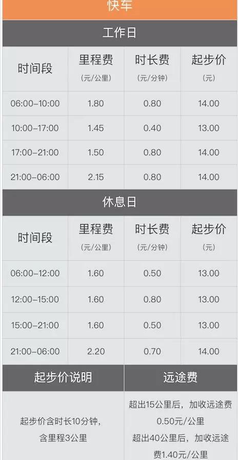 滴滴调价，趁火打劫？回应：和水果涨价是一个道理