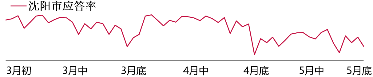 网约车价格由什么因素决定？滴滴高管回复