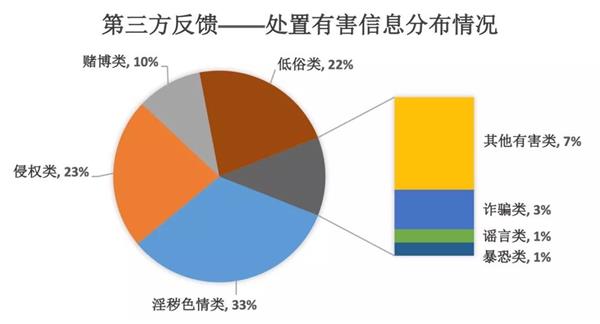 为啥网上色情内容少了？看这份报告就懂了