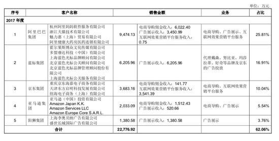 九年只融一轮资，什么值得买成国内电商导购第一股