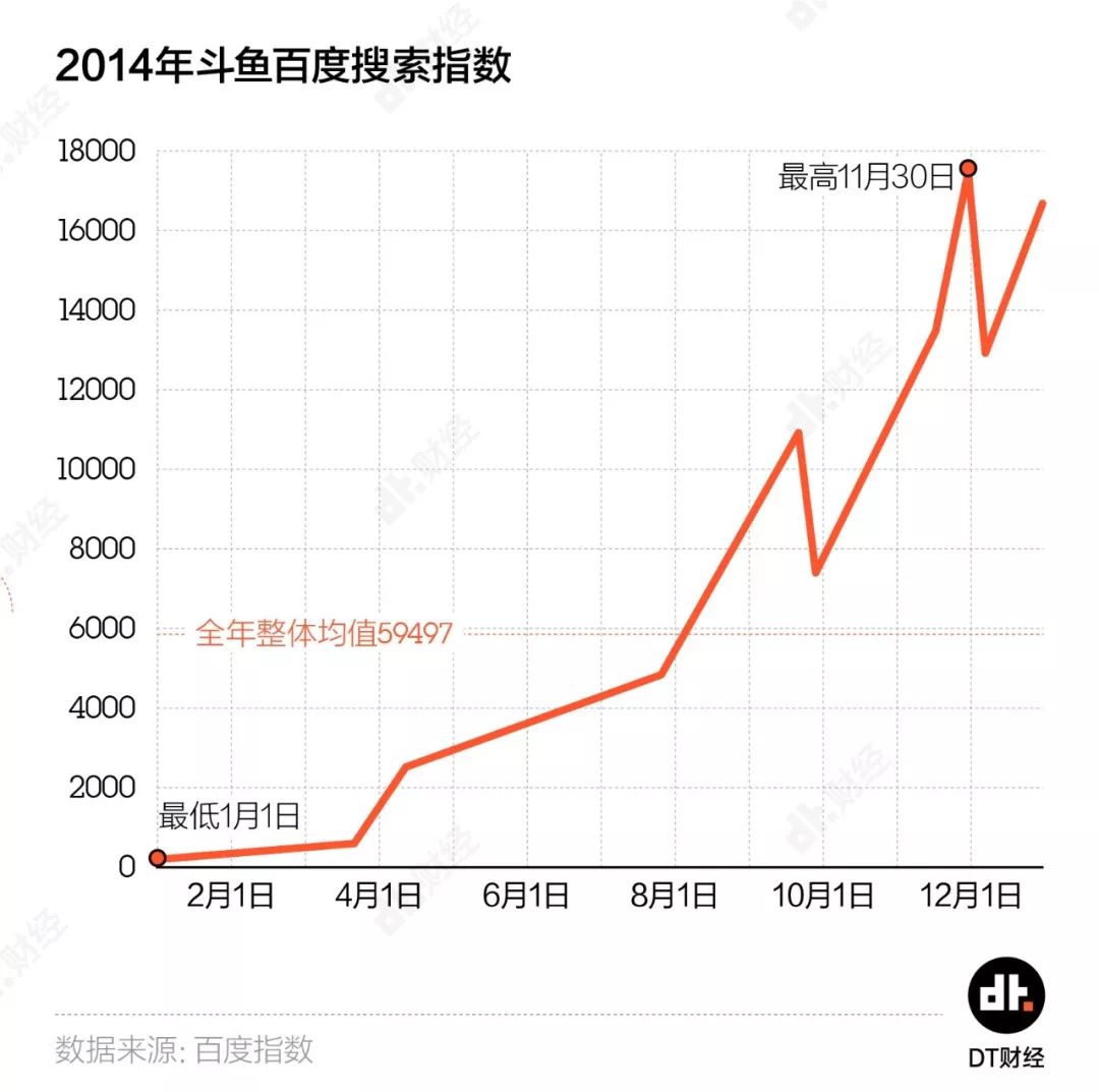 养肥的主播，白嫖的用户，难以盈利的斗鱼