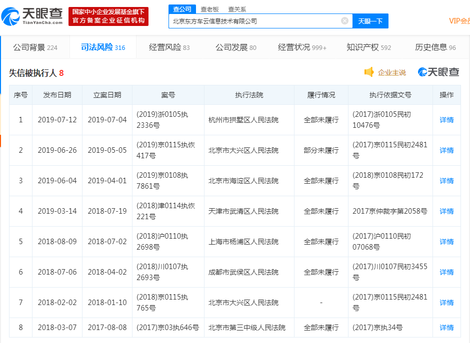 易到一天新增9条被执行人信息 执行标的超38万