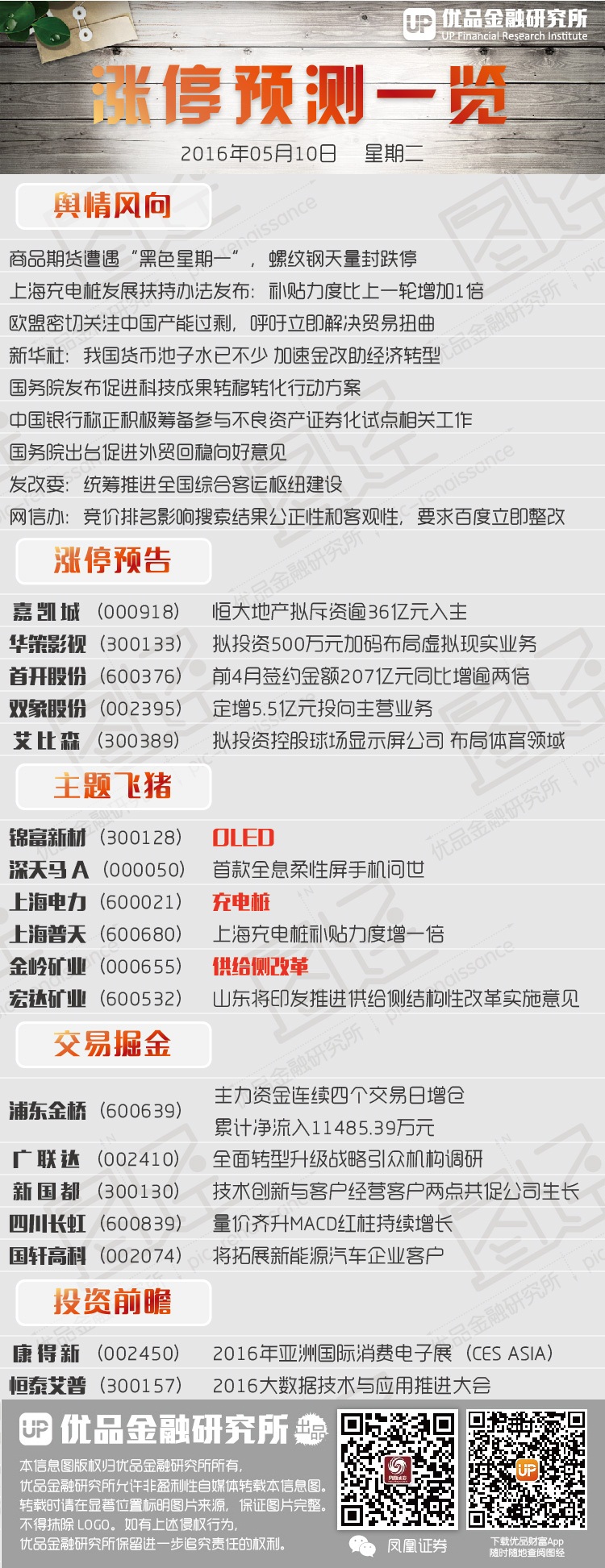 每日涨停股预测：亿元资金抢筹一股能否带来惊喜_凤凰财经