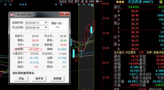 股票推荐官网_今日牛股+明日潜力股全解析_短线+长线策略每日更新大盘成长风格复苏？关注创业板50ETF（159375）