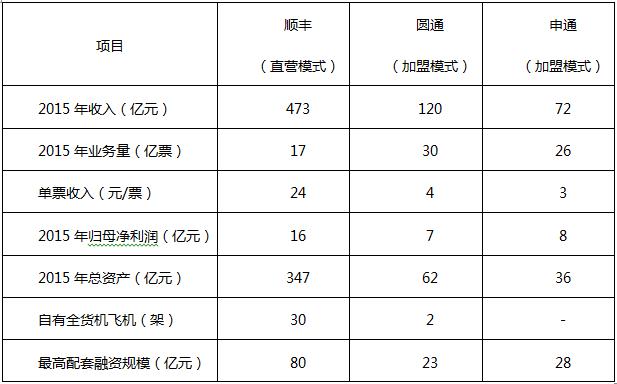 借壳上市核心数据全出水 没想到你是这样的顺