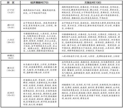 贫困家庭人均年收入_贫困家庭人均收入