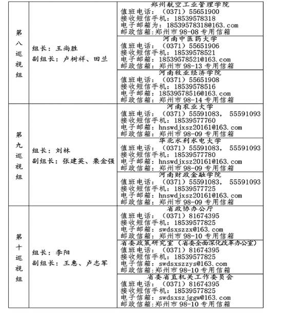 河南10巡视组进驻31家单位高校 领导小组联系