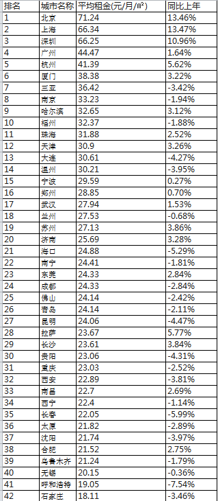 排名出租_房屋出租图片(2)