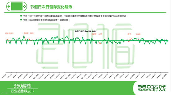 留存人口_留存收益