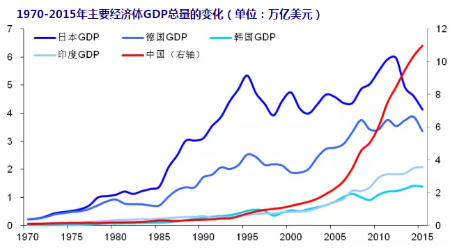 李迅雷：中国经济会不会出现负增长？
