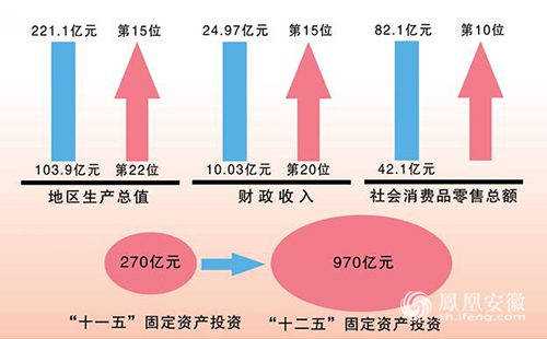 财政收入_庐江财政收入