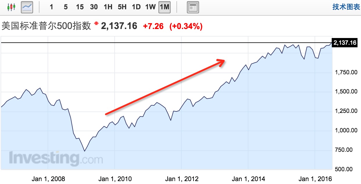 标普刷高收盘记录欧股收盘创英国公投后最高位_手机凤凰网
