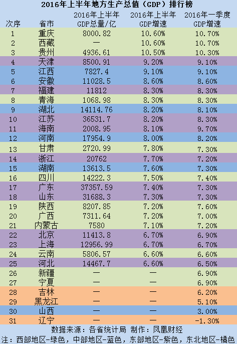 gdp是区域生产总值吗_巴中市去年GDP达640余亿元 比1949年增长739倍