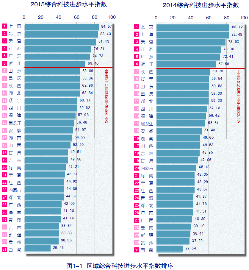 (图片来源:中国科学技术发展战略研究院)