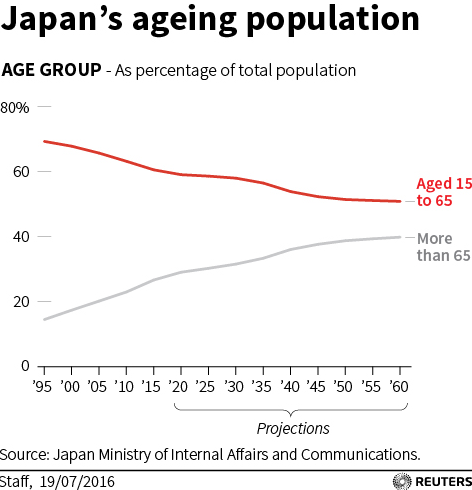 预计2035年日本人口_3d日本人口工漫画