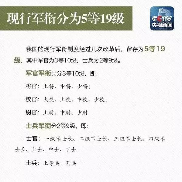 十八大以来23人晋升为上将 图解解放军军衔(图/名单)