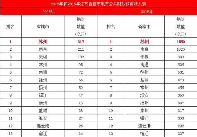 财政收入_无锡 财政收入