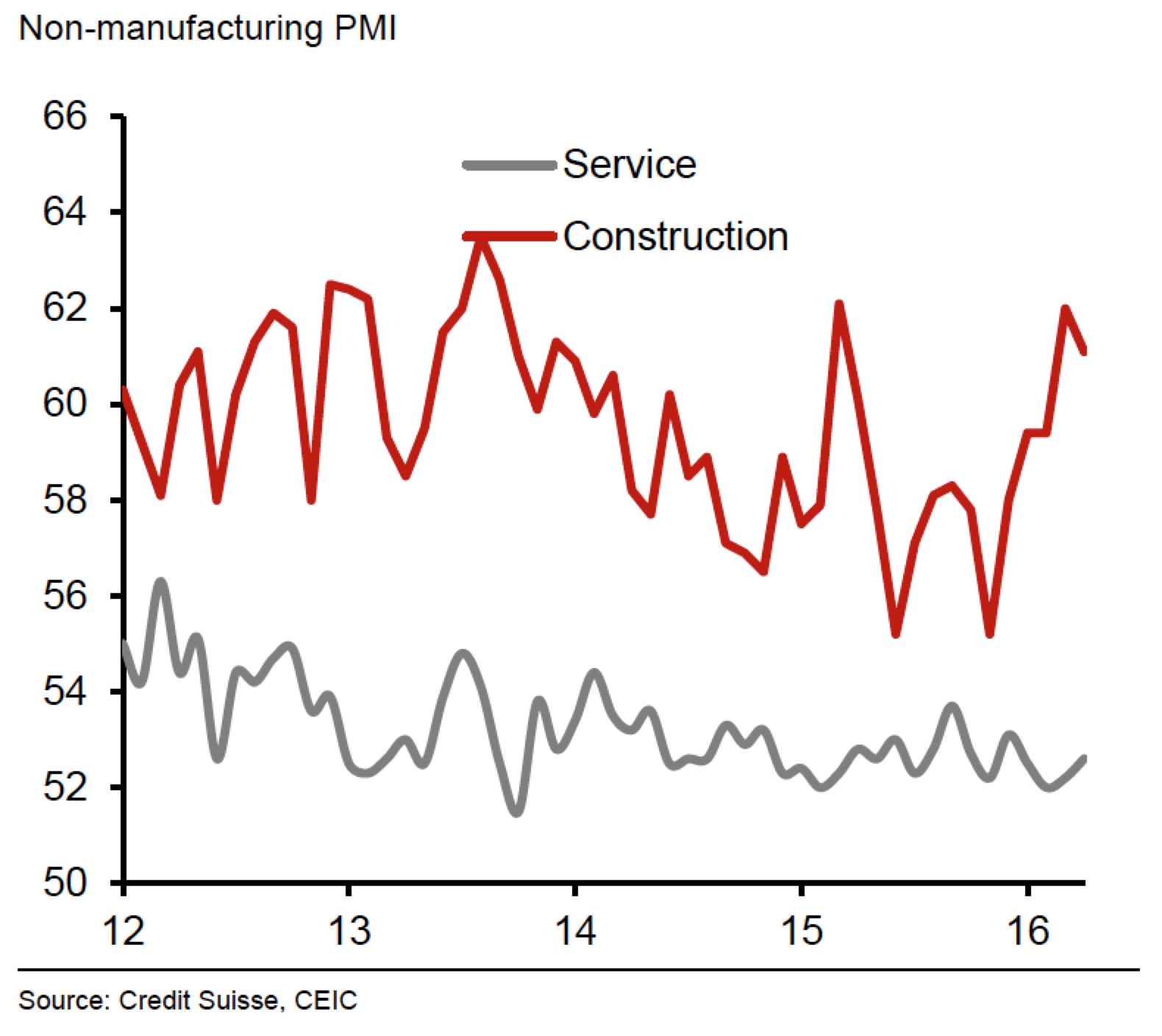 官方与财新PMI相背瑞信：确证中国经济增长放缓_凤凰财经