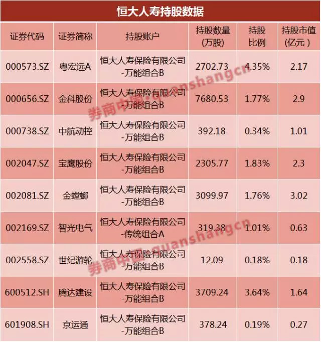 恒大人寿官网结算利率 恒大人寿保险官网查询