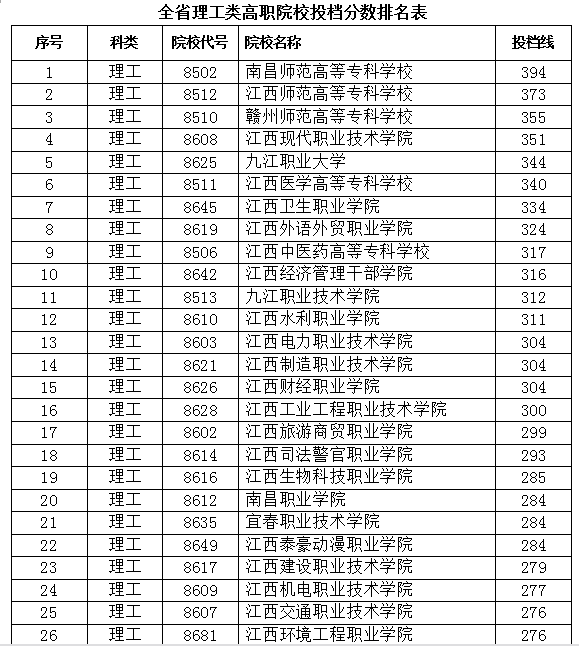江西分数排名_江西中考分数图片(3)