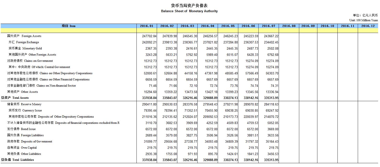 外汇储备占GDP_外汇储备(3)