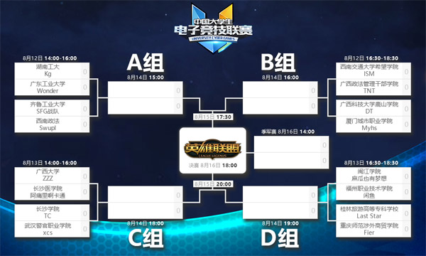 英雄联盟项目十六强对阵图