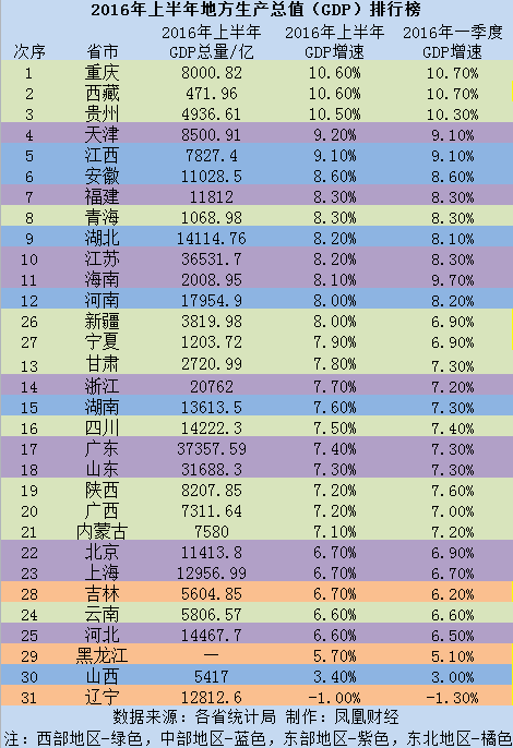 上半年gdp各市排名20_河南省各市gdp排名(3)