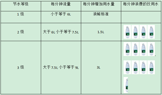 浪鲸卫浴，卫浴，节水，水龙头