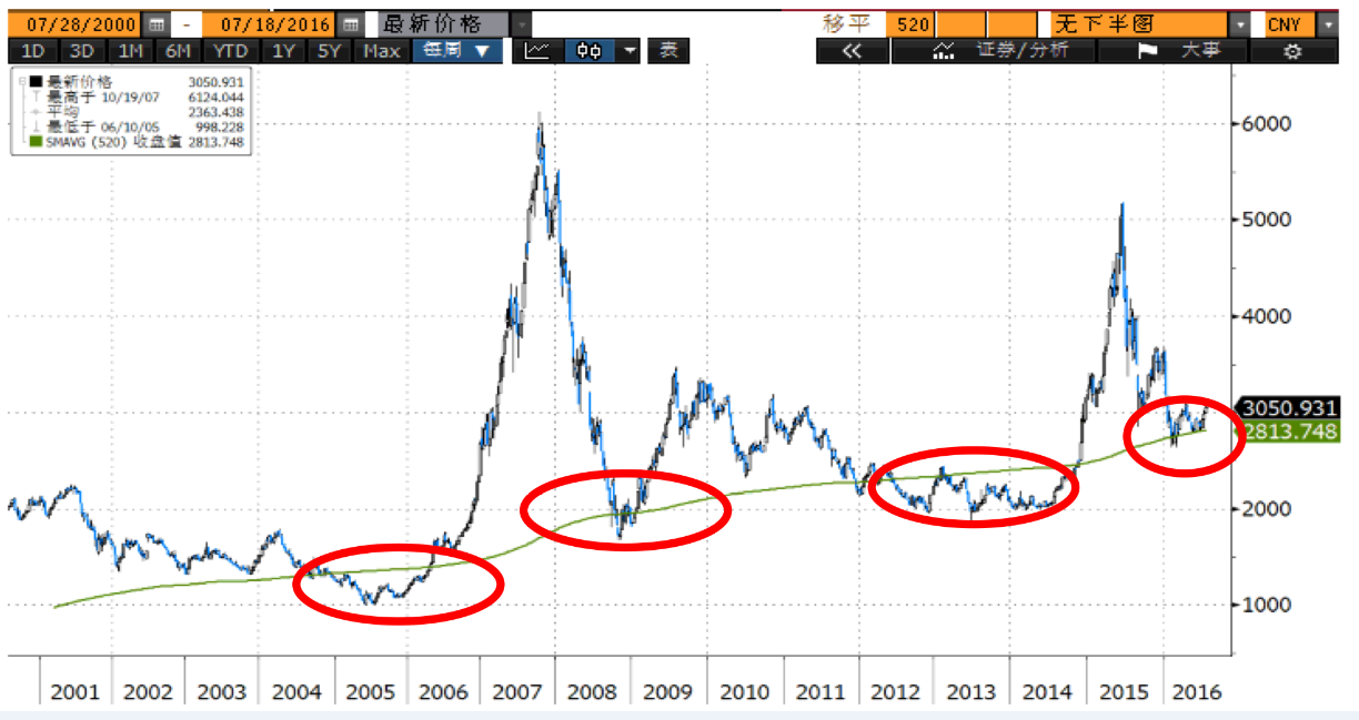 香港 指数 pb (99) 사진