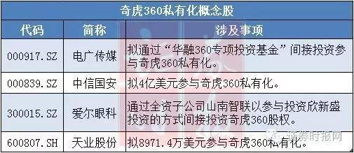 王健林确认万达回A被热炒 真正受益的上市公司