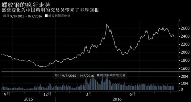 中国到2100年gdp_互联网经济多强大 对美国GDP贡献率10(3)