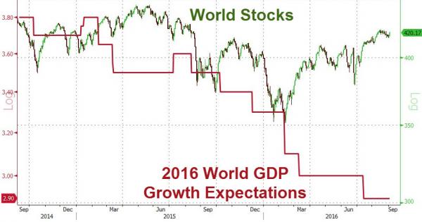 为什么gdp会增长_一季度GDP增长不及预期,为何大盘还反而上涨了