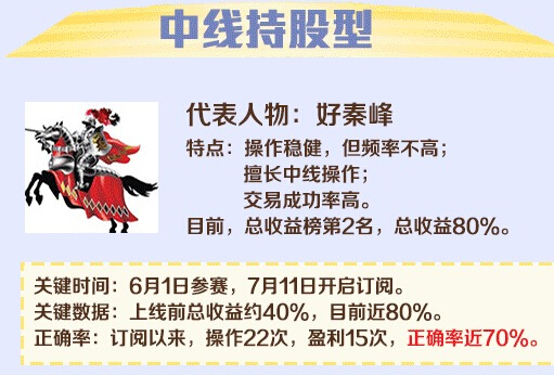 全能选手好秦峰建立索罗斯战队 欢迎各选手加