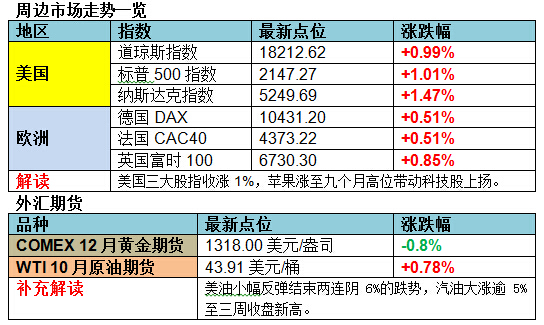 188金宝博- 金宝博官方网站- 金宝博APP沪深股市绝地反击 沪指收复3700点关口