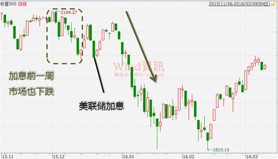 全球大变天是&quot;长痛&quot;还是&quot;短痛&quot;，答案今晚揭晓！