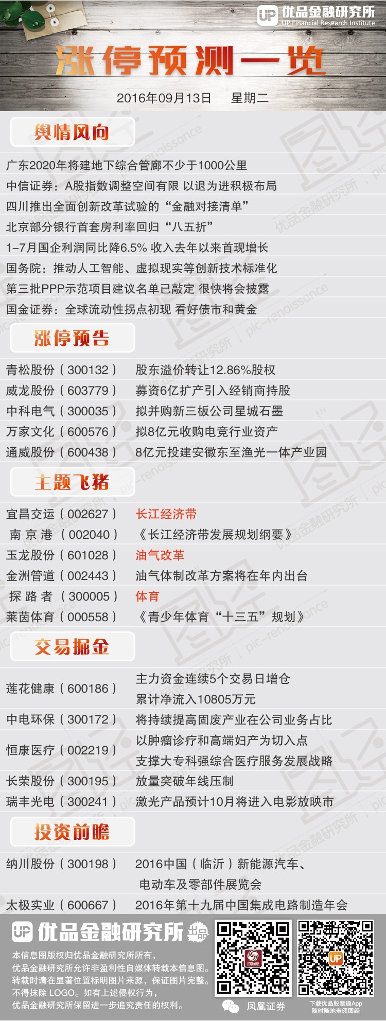 每日涨停预测:逆势放量突破年线压制 1股现良