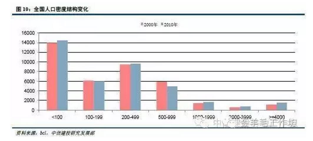 流动人口迁移_人口迁移思维导图