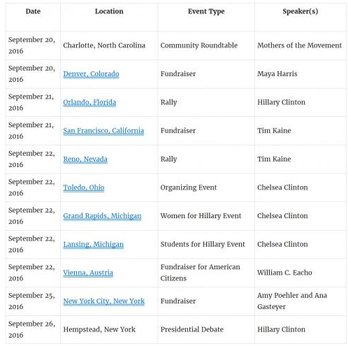 外媒:希拉里神秘"消失"缺席重要活动 又生病了?