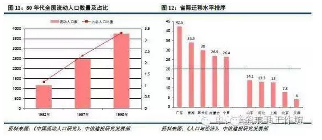 农村人口转移_农民进城 权益犹在 农业纺织 容商天下(3)