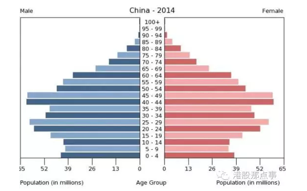 世界人口英文_世界的人口(2)