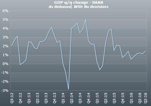 美国失业人数gdp_美国失业人数超4000万 GDP下修为 5(2)