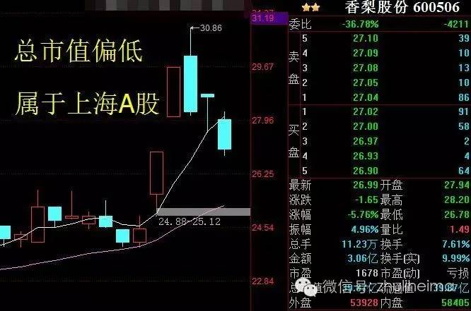 未来妖股、股权转让个股一览(图4)