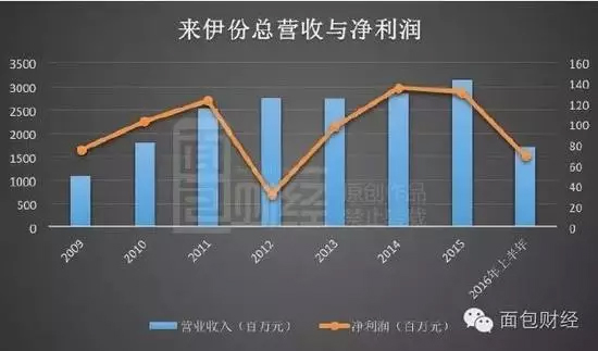 这家公司为庆祝上市 竟带一头牛到上交所走秀(图)