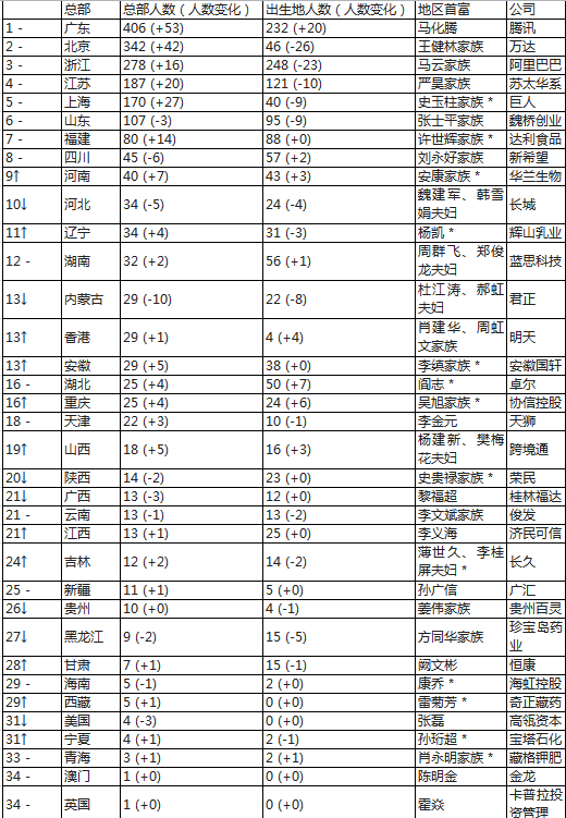 浙江哪里人口最多_浙江省哪个城市人口最多(3)