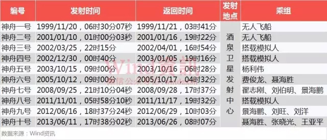 神舟十一号发射，身后8000亿市场已经开启！(图)